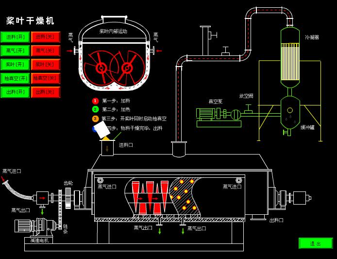 槳葉干燥機(jī).jpg 槳葉干燥機(jī).jpg