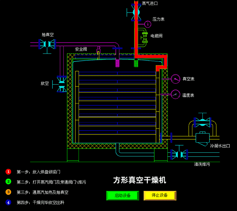 方形真空干燥機(jī).gif 方形真空干燥機(jī).gif