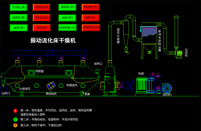 流化床干燥機.gif 流化床干燥機.gif